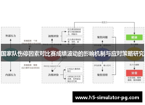 国家队伤停因素对比赛成绩波动的影响机制与应对策略研究
