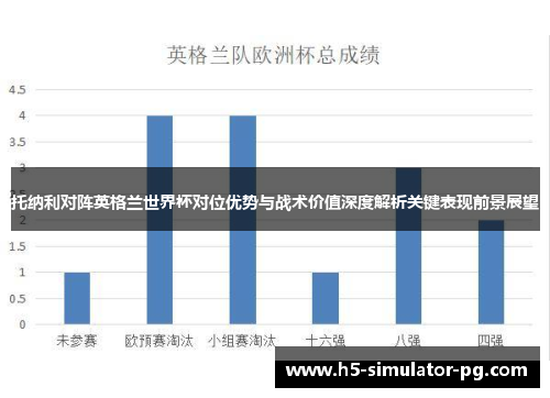 托纳利对阵英格兰世界杯对位优势与战术价值深度解析关键表现前景展望