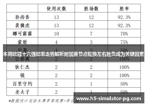 本周欧冠十六强赔率走势解析附加赛节点轮换左右胜负成为关键因素